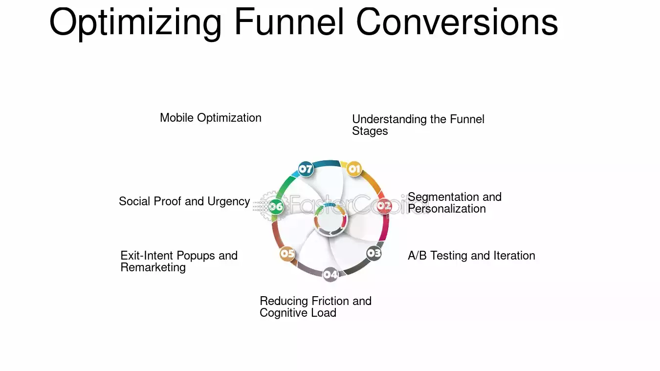 Optimizing Funnel Conversions - Growth hacking and optimization Unlocking Growth: Strategies for Entrepreneurs